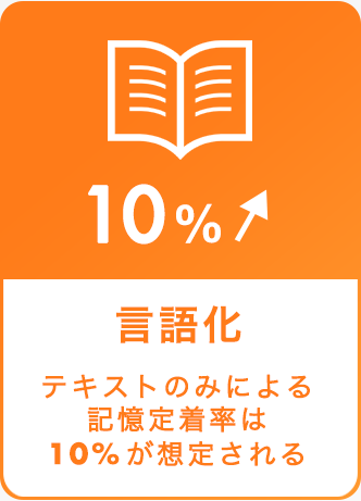 言語化10%UP