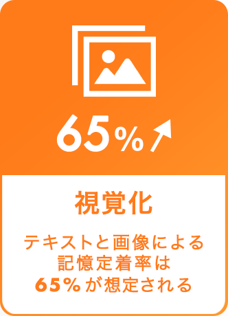 視覚化65%UP