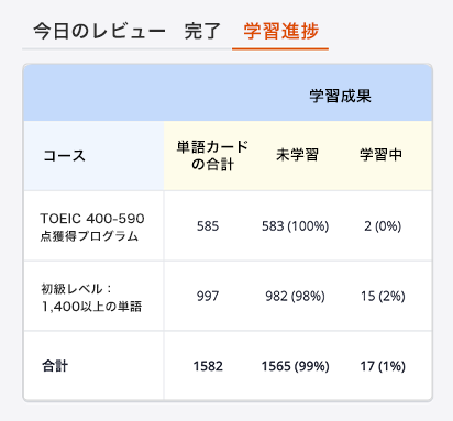 進捗管理とリマインダー機能画像