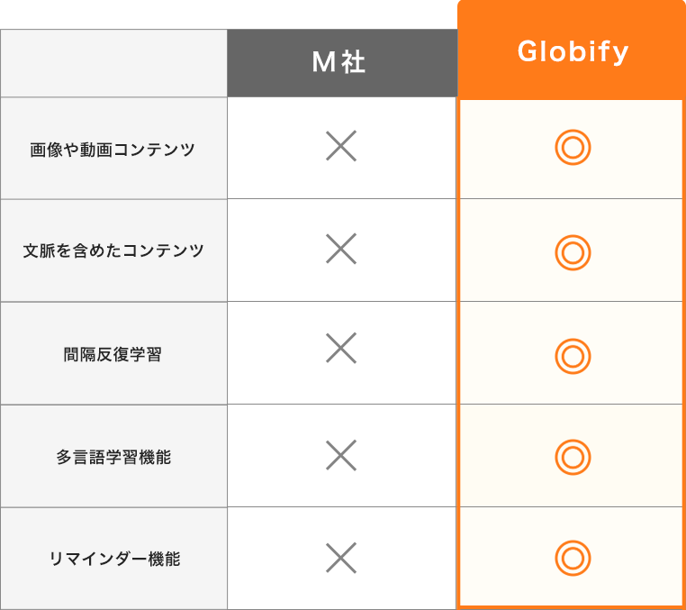 他社比較図